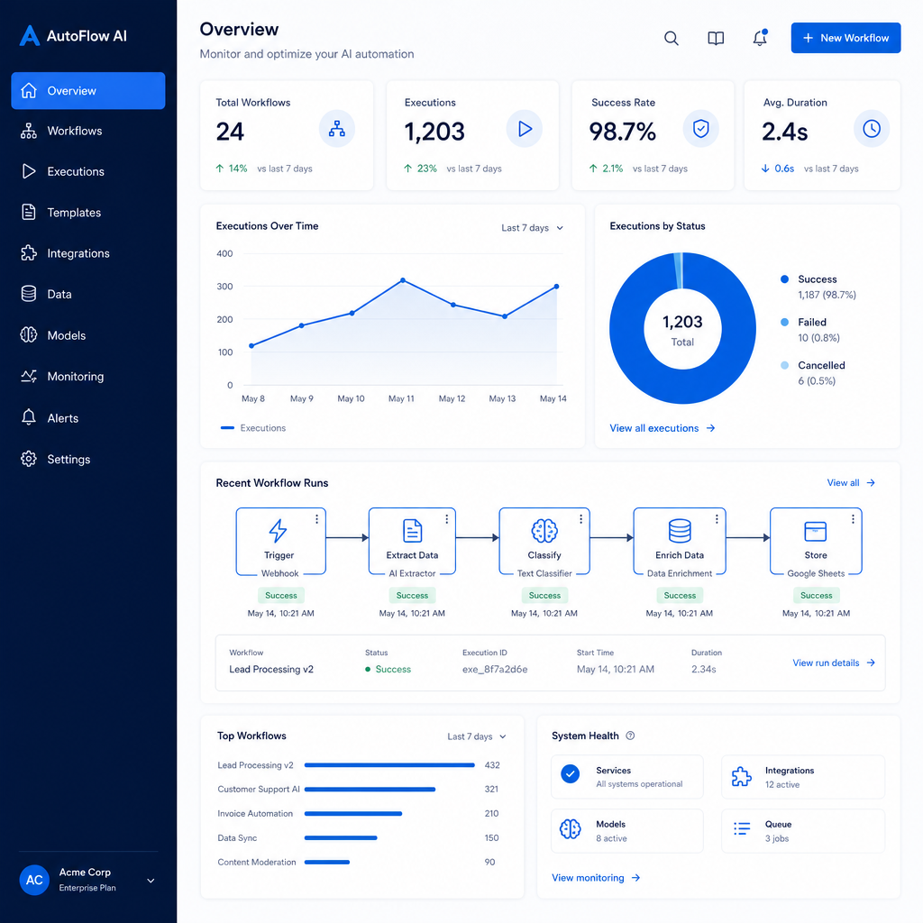 Automation dashboard preview